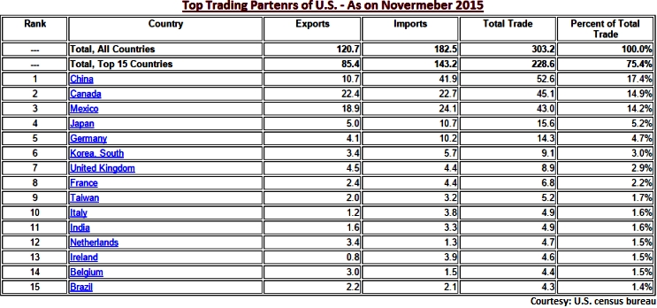 Fx options rko