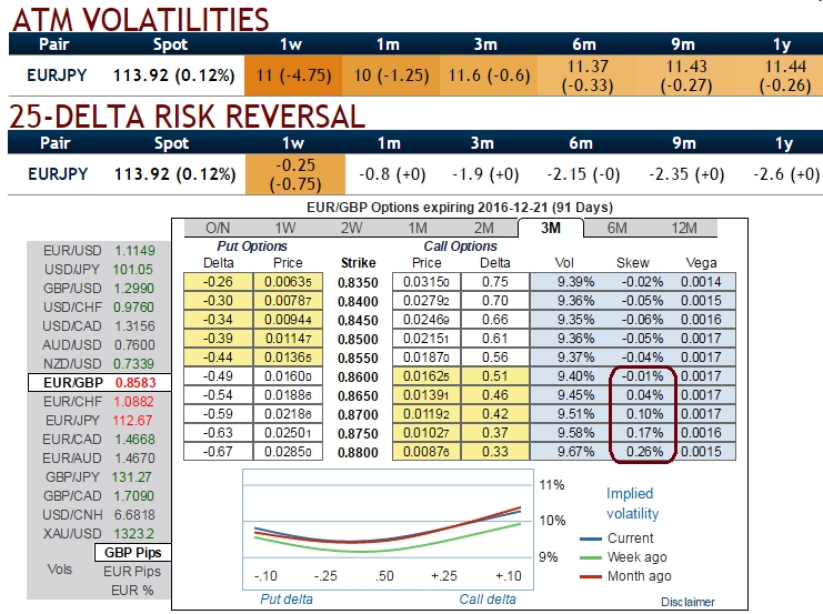 Fx options reverse knock out
