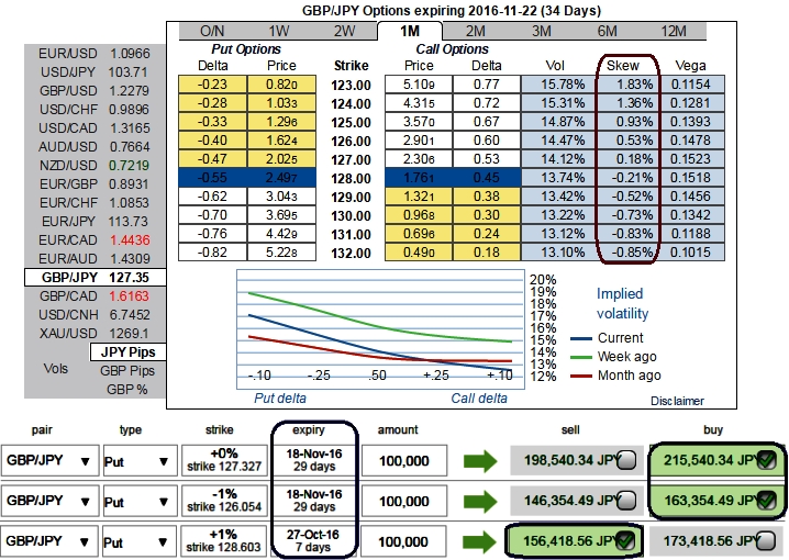 Fx options reverse knock out