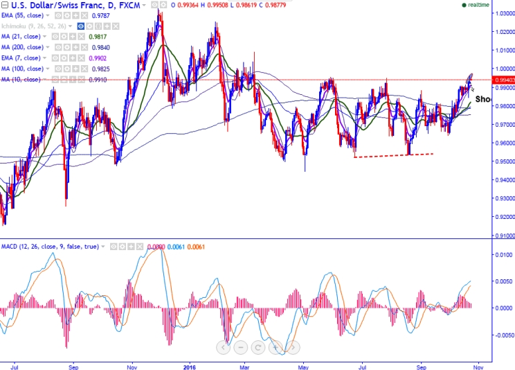Talking forex news