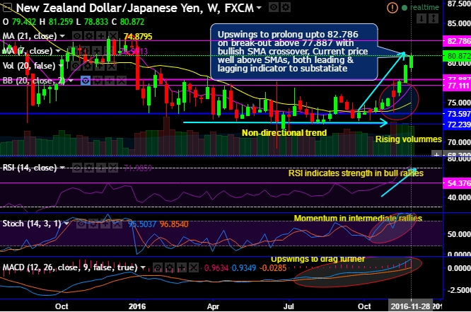 Tandem trading indicators