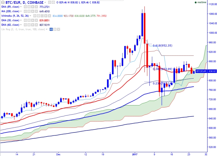 0 069 btc in eur