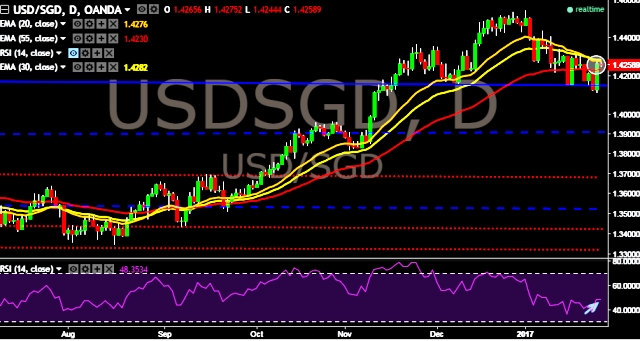 forex closing time singapore