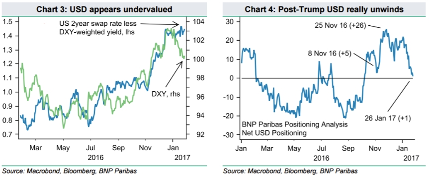 Stock options bnp paribas