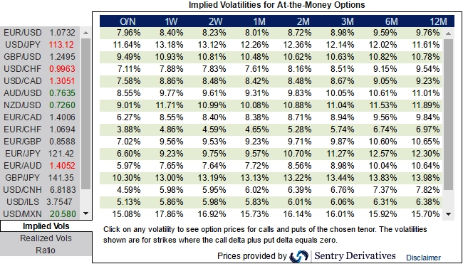 Gamma hedging fx options