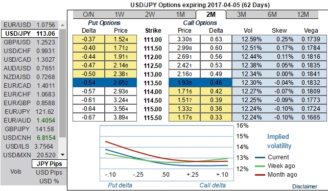 Strip of fx options