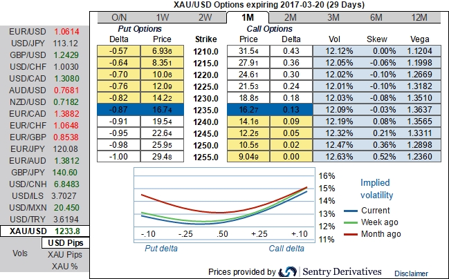 Fx options reverse knock out