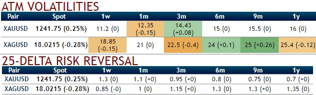 Fx options rko