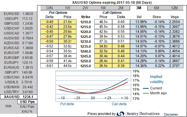 Fx options rko