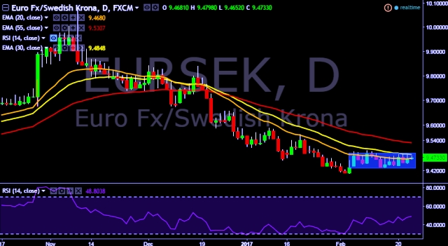 23 eur in sek 23 eur in sek
