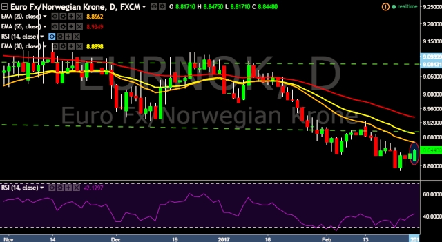 Forex sek to euro
