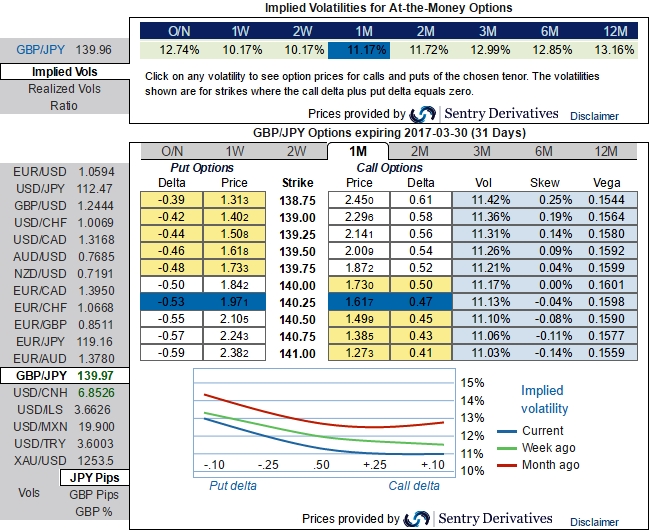 diagonal call spread hedge