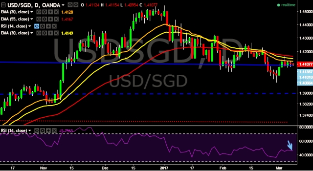 Forex idr sgd