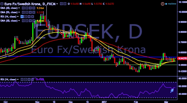 Fx sek eur