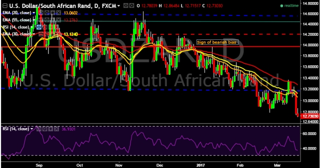 Forex rand gbp