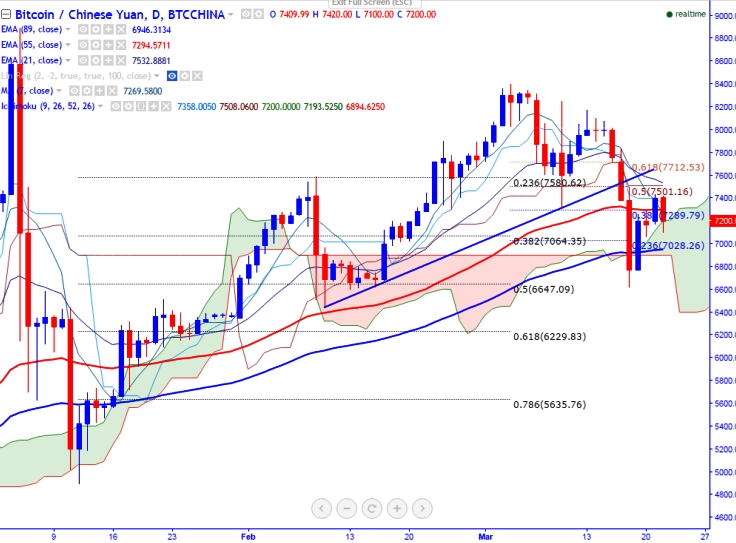 89 ema forex