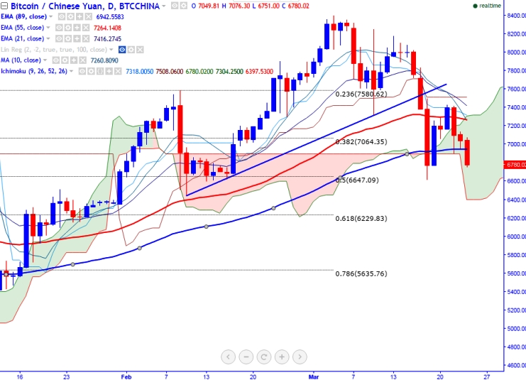 Pengenalan dunia forex