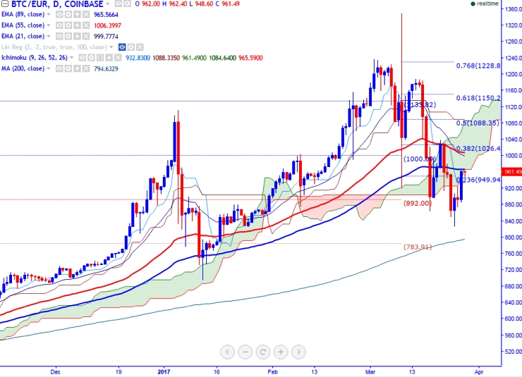 89 ema forex