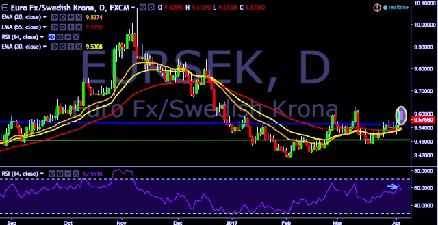 Forex on the go review