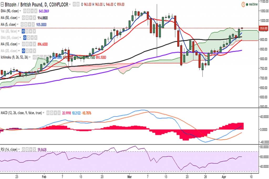 Aud Jpy Historical Chart