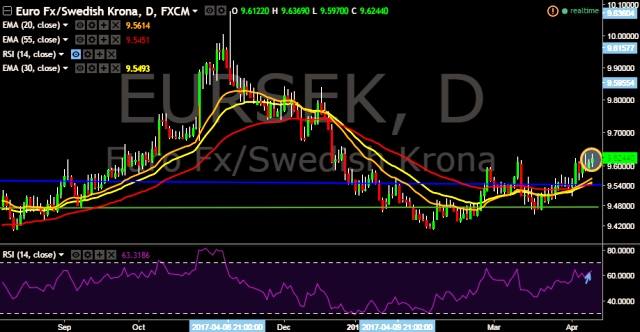 M forex