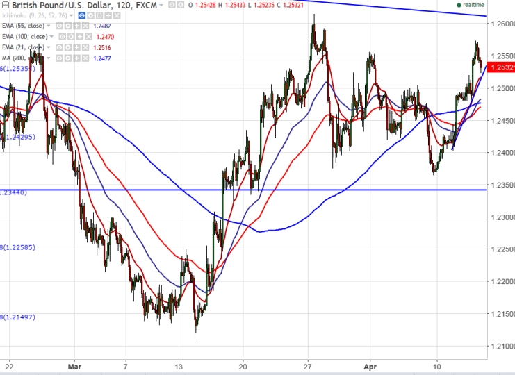 Forex yen gbp