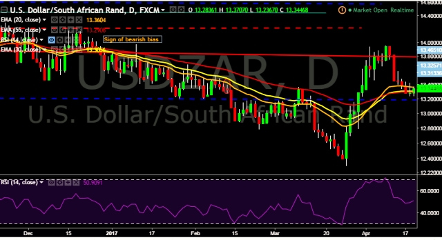Forex rates zar eur