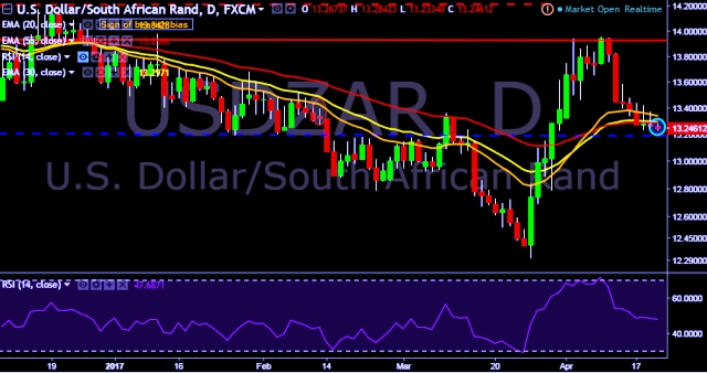 Forex rand to us dollar