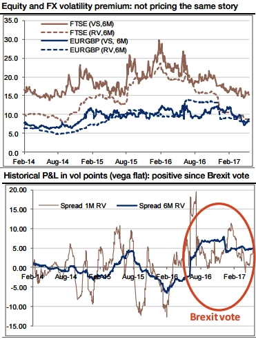 Fx asset class