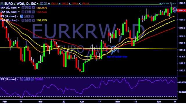 Forex krw