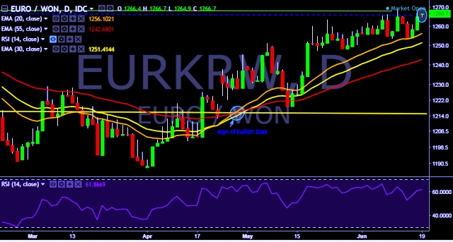 Maybank forex korean won