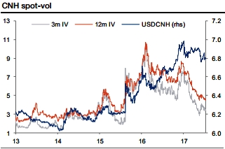 Fx options rko