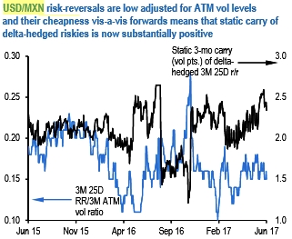 Fx options reverse knock out