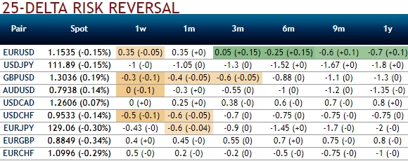 Fx options reverse knock out