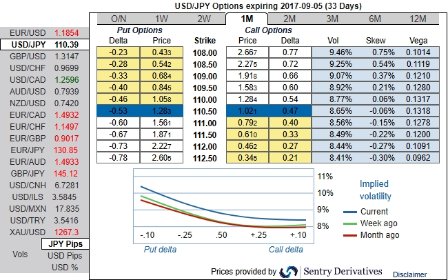 Fx options reverse knock out