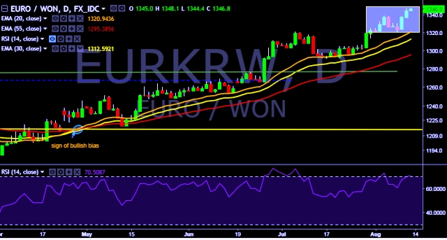 Forex krw