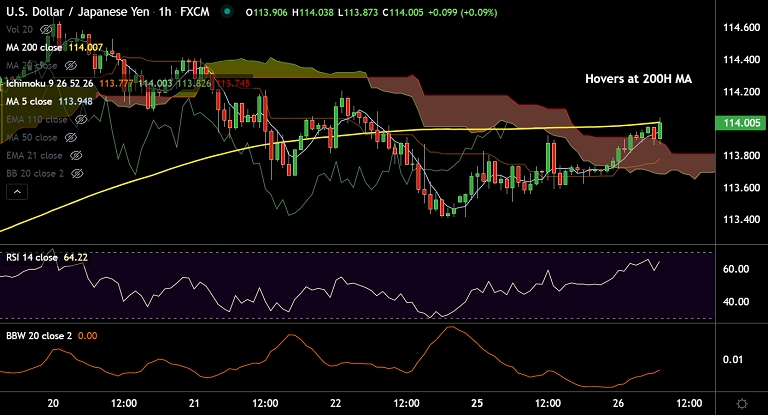 Fxwirepro Usd Jpy Daily Outlook Econotimes