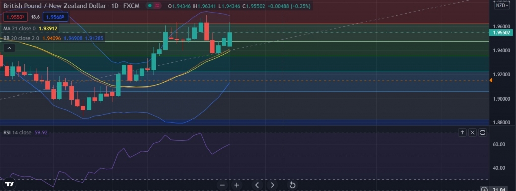 Fxwirepro Gbp Nzd Range To Extend Until There Is Game Changing News