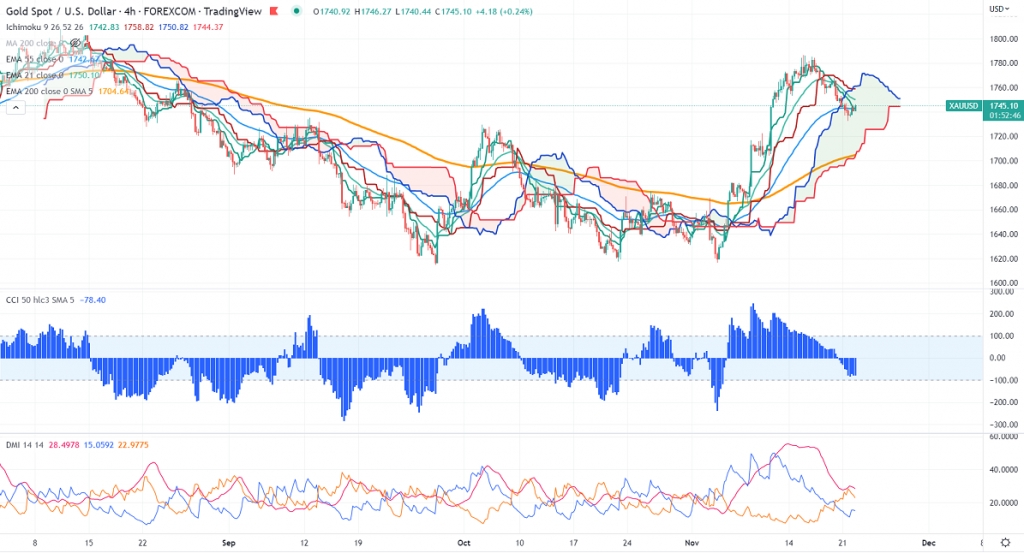 Fxwirepro Gold Daily Outlook Econotimes