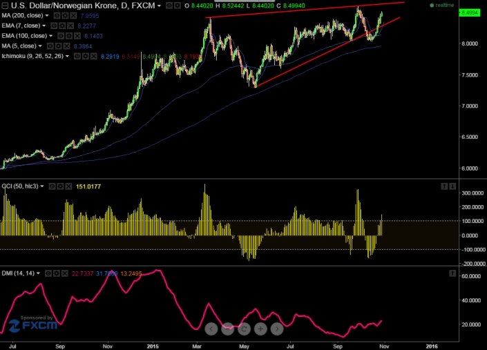 60 Nok To Usd