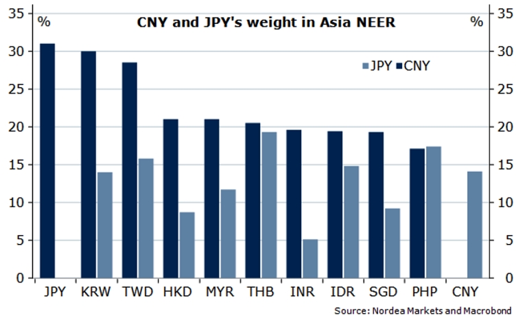 Cny Devaluation Fears Adding Pressure On Em Currency Pegs Will It Trigger Competitive Devaluation Econotimes