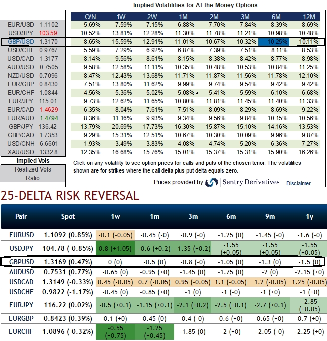 Fx options rko