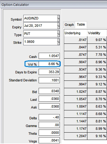 Pricing fx options garman kohlhagen