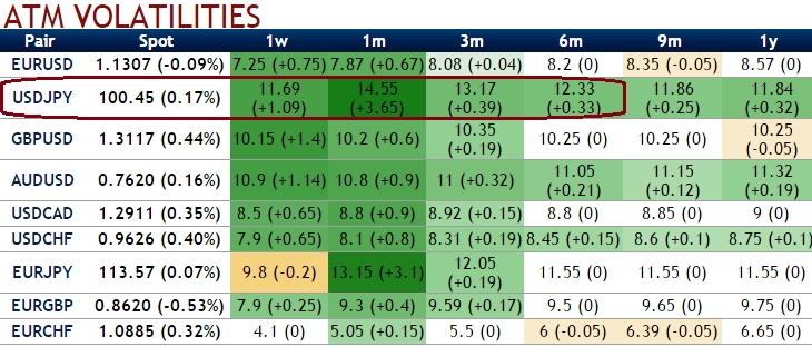 Fx options knockout