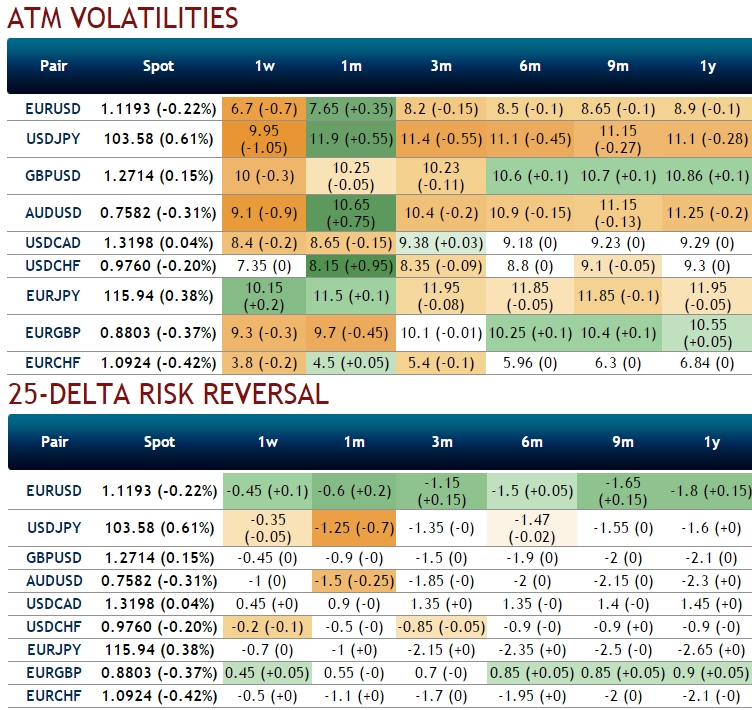 Fx options breakeven