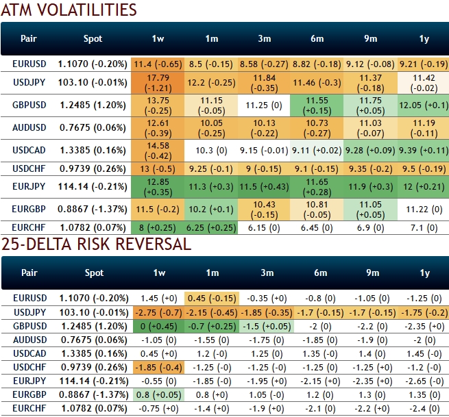 Fx options knock in