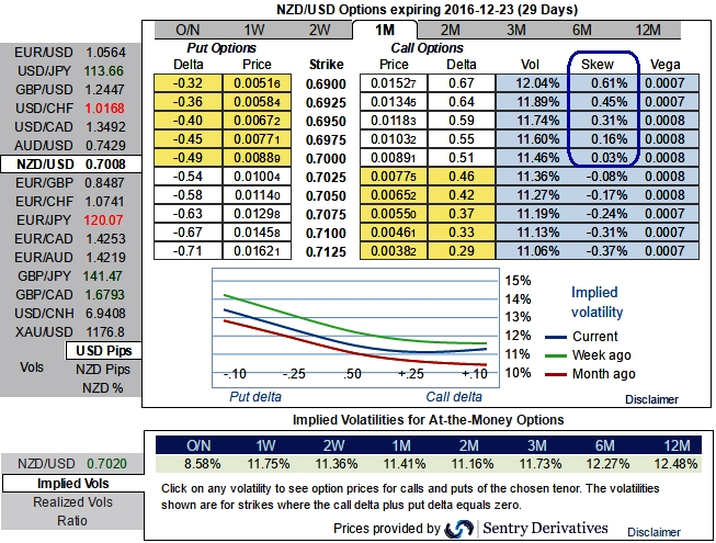 Options strategies tool
