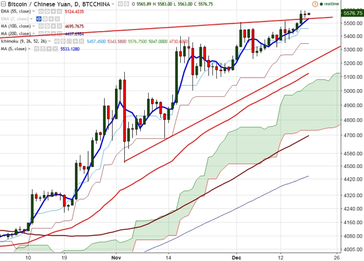 0.0625 btc in cny