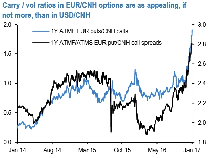Eur usd option trading