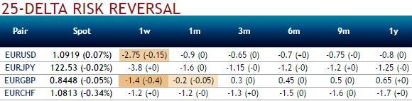 Fx options atmf